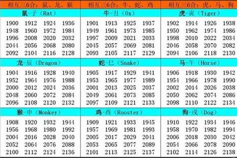 57年次屬什麼生肖|1957年属什么生肖 1957年属什么生肖啥命